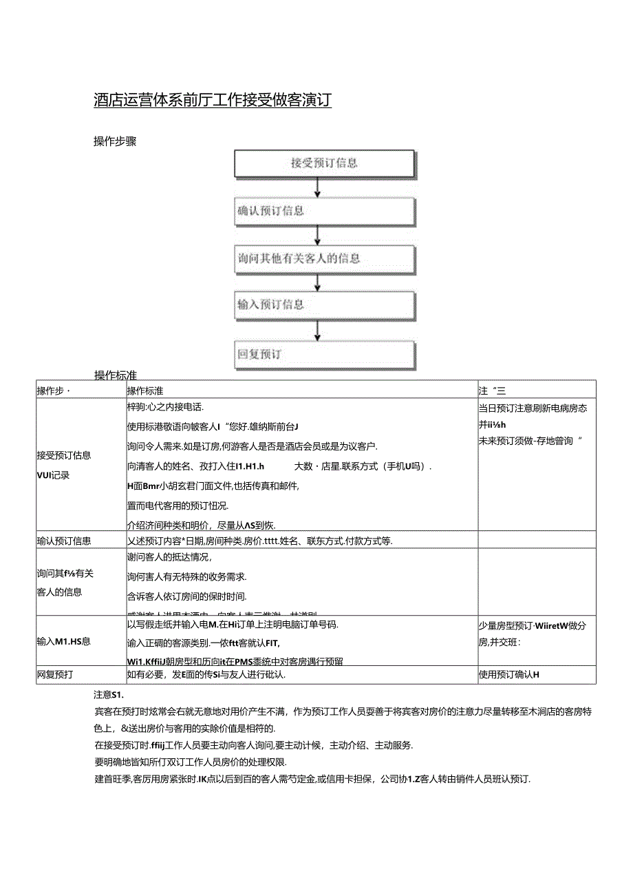 酒店运营体系前厅工作接受散客预订.docx_第1页