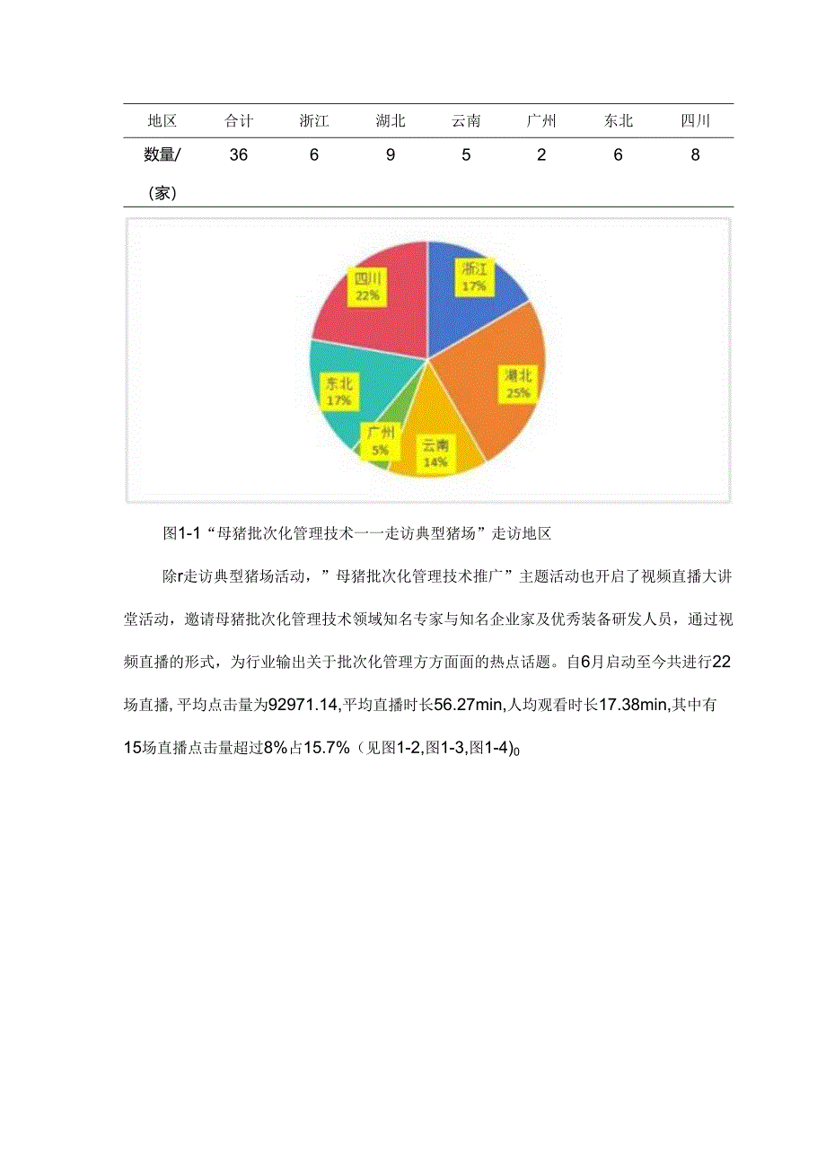 2023年度母猪批次化管理调研报告.docx_第2页