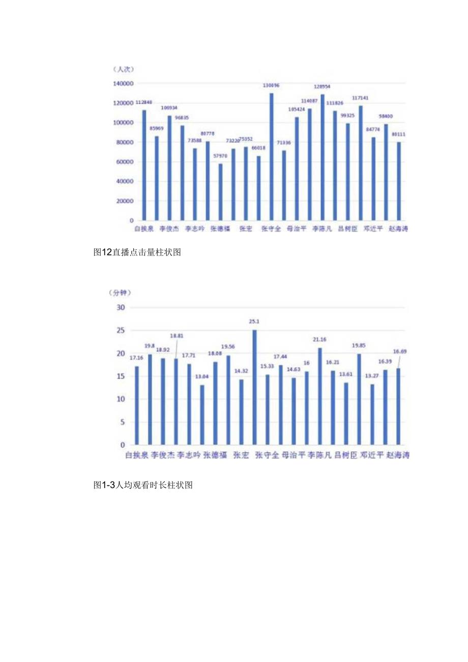 2023年度母猪批次化管理调研报告.docx_第3页