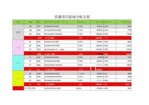 直播项目提成分配方案.docx
