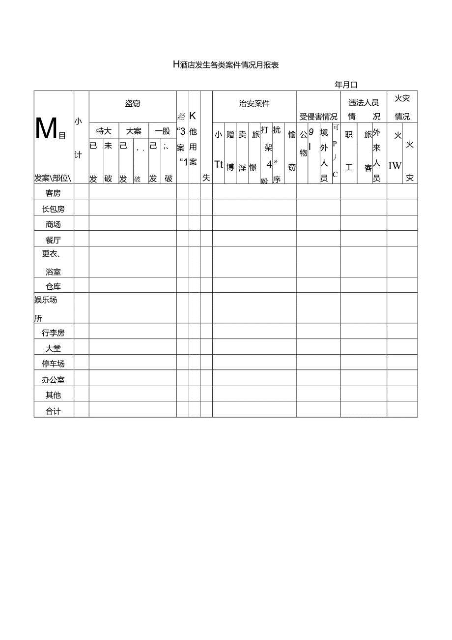 XX酒店发生各类案件情况月报表.docx_第1页