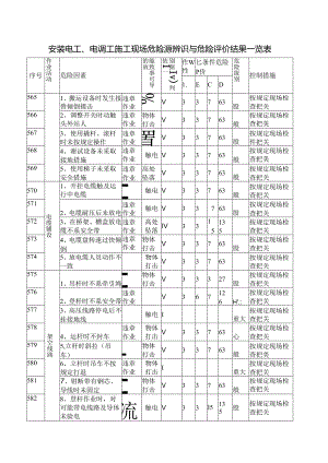 安装电工、电调工施工现场危险源辨识与危险评价结果一览表.docx