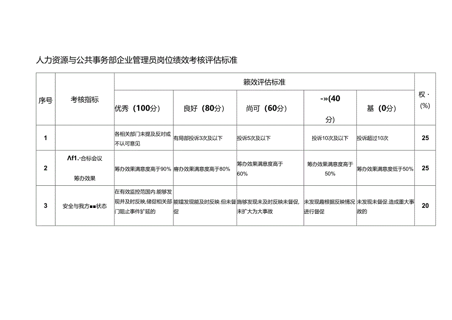 人力资源与公共事务部企业管理员岗位绩效考核评估标准.docx_第1页