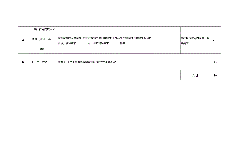 人力资源与公共事务部企业管理员岗位绩效考核评估标准.docx_第2页
