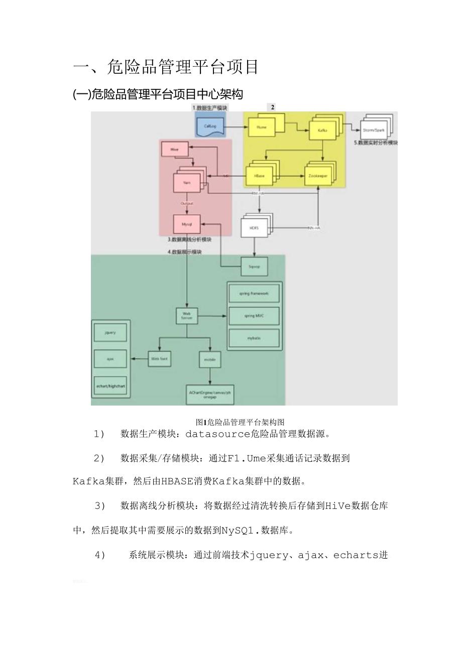 危险品管理分析基本设计说明书.docx_第2页
