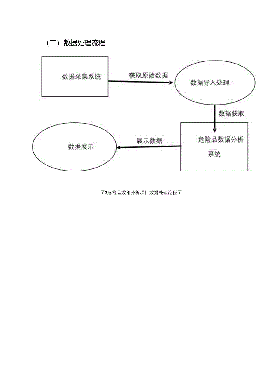 危险品管理分析基本设计说明书.docx_第3页