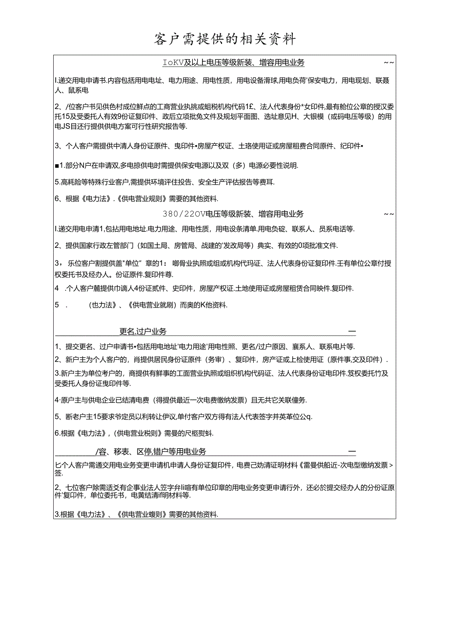 四川西昌电力股份有限公司用电申请书.docx_第2页
