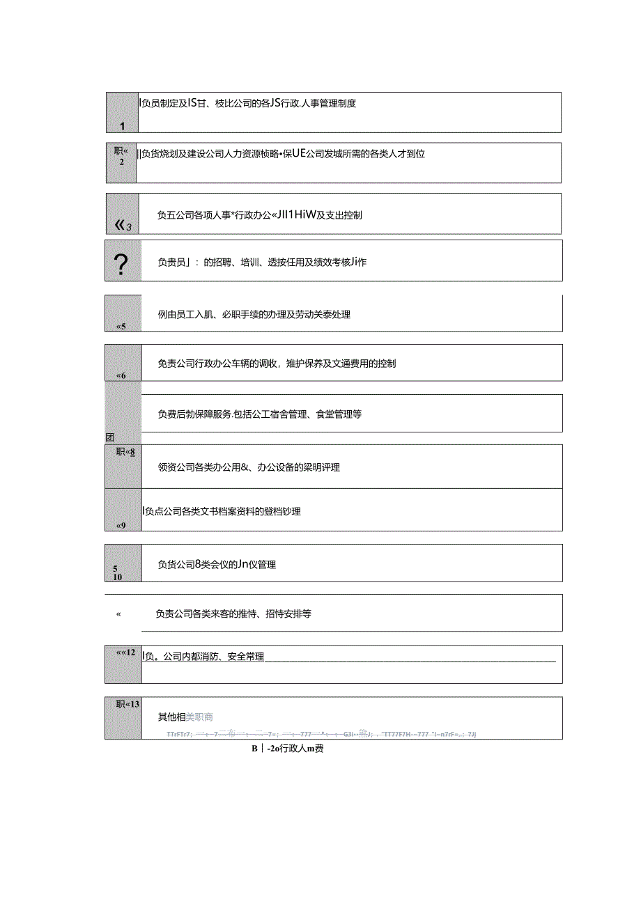 物业公司行政人事部责权.docx_第2页