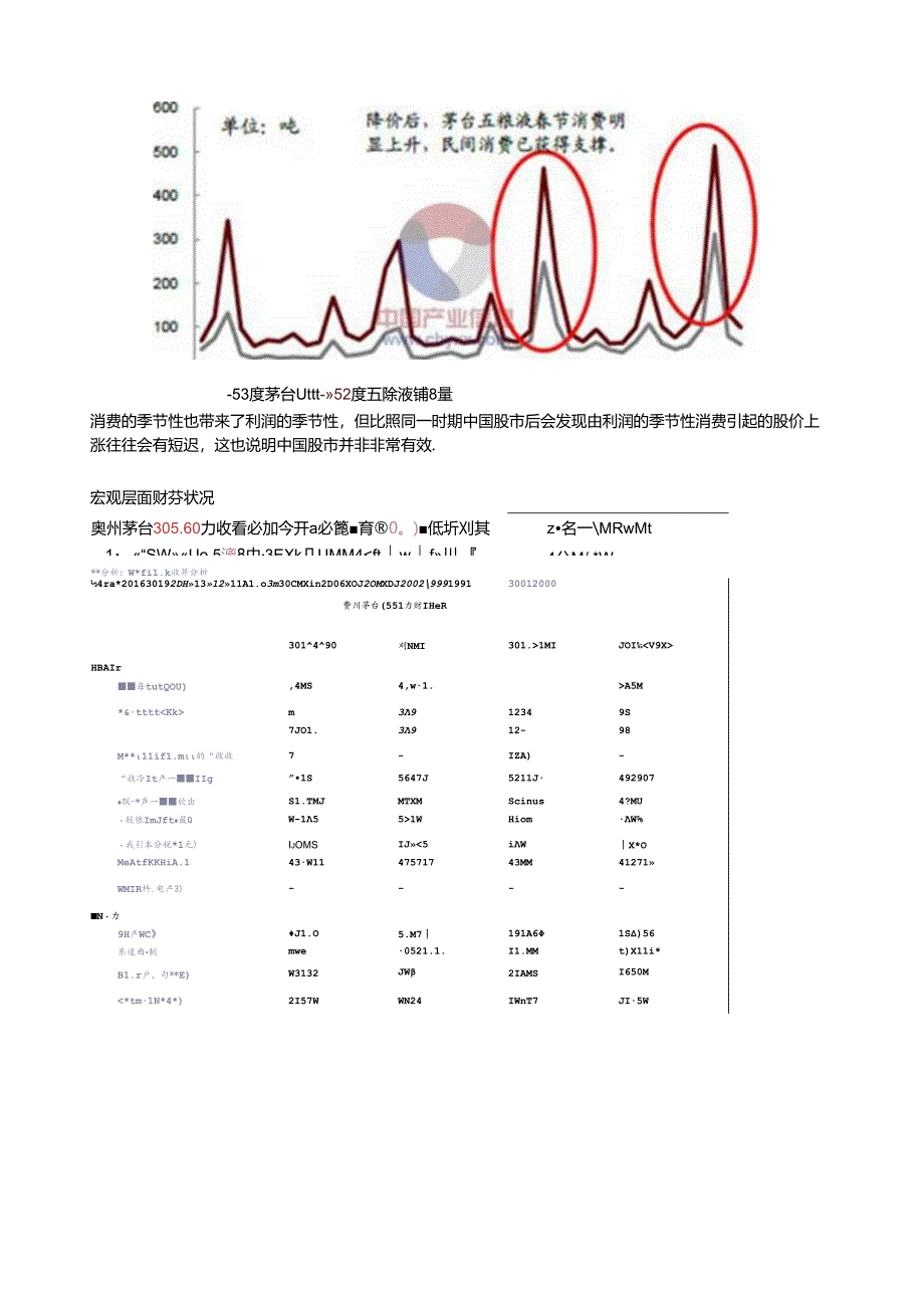 股票分析模板(贵州茅台).docx_第2页