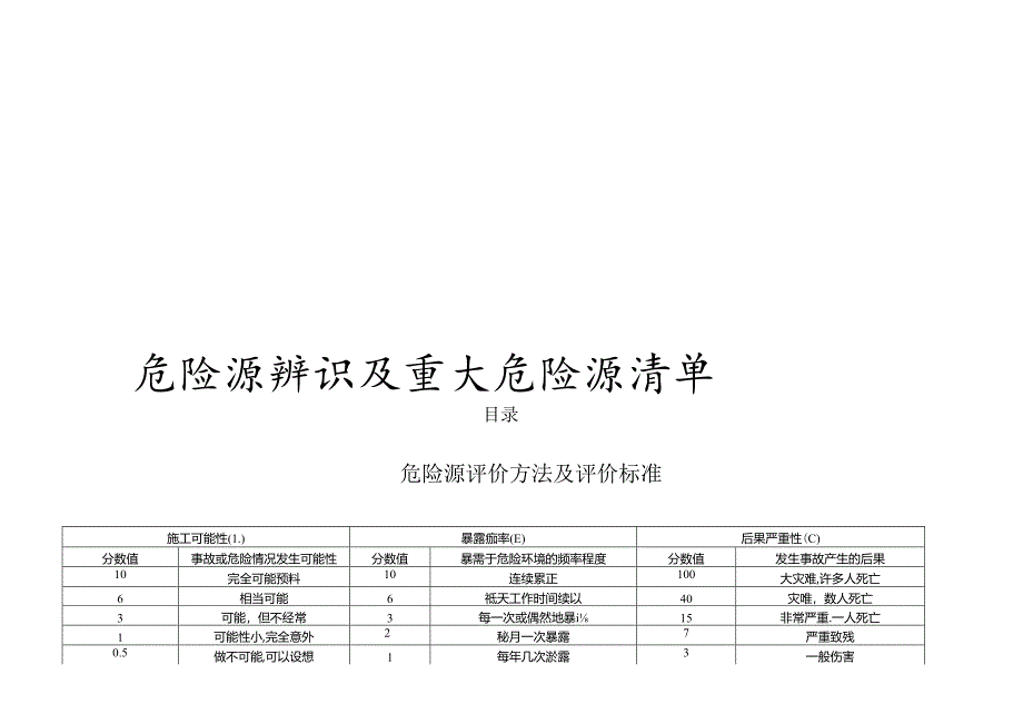 管廊二期危险源辨识及重大危险源清单.docx_第1页
