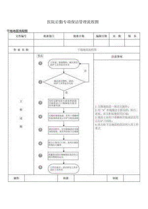 医院后勤专项保洁管理流程图.docx