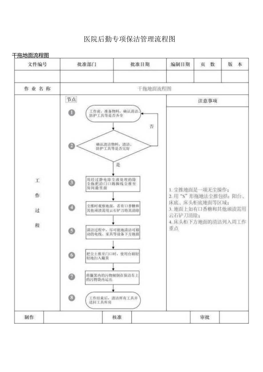 医院后勤专项保洁管理流程图.docx_第1页