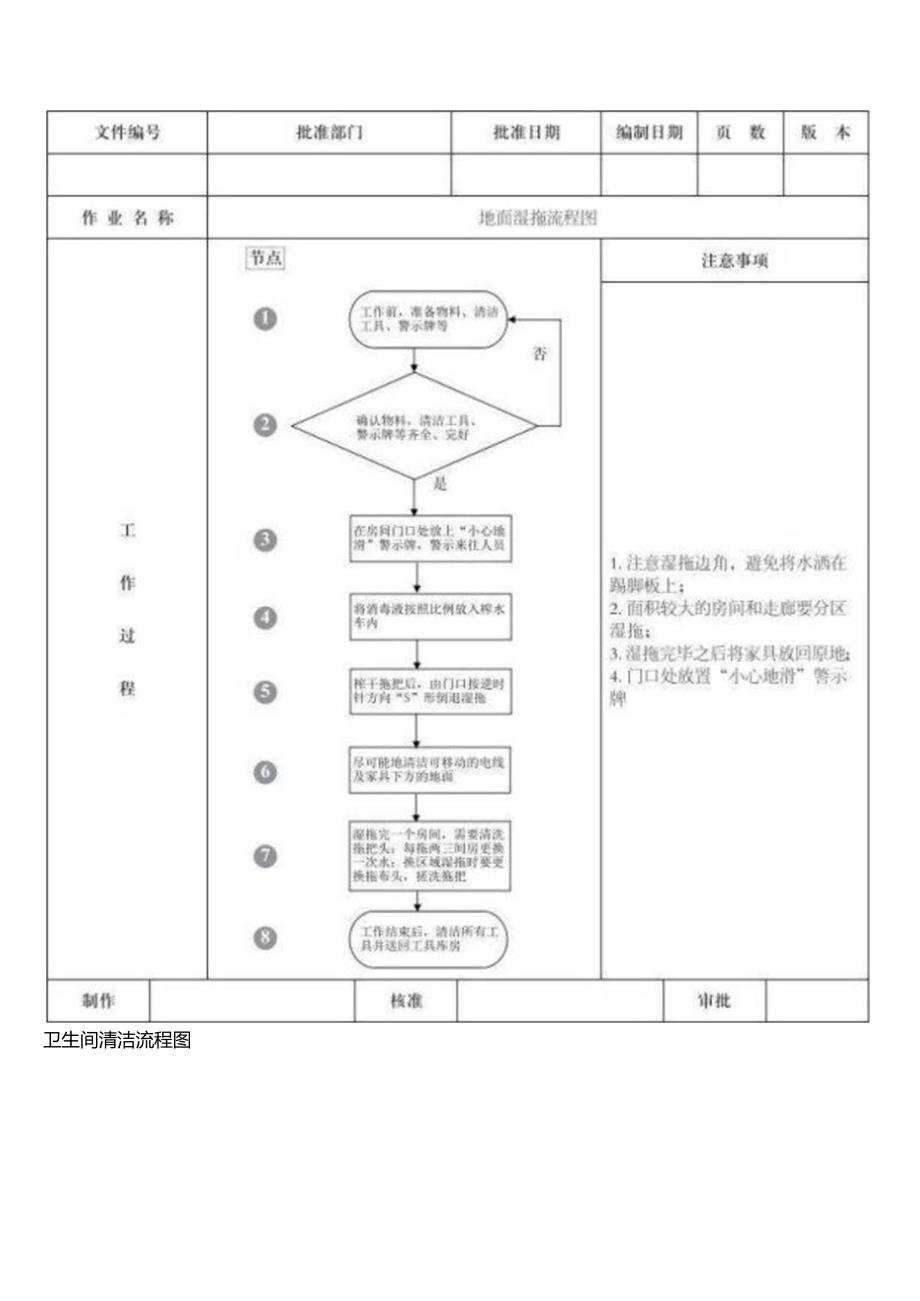医院后勤专项保洁管理流程图.docx_第2页