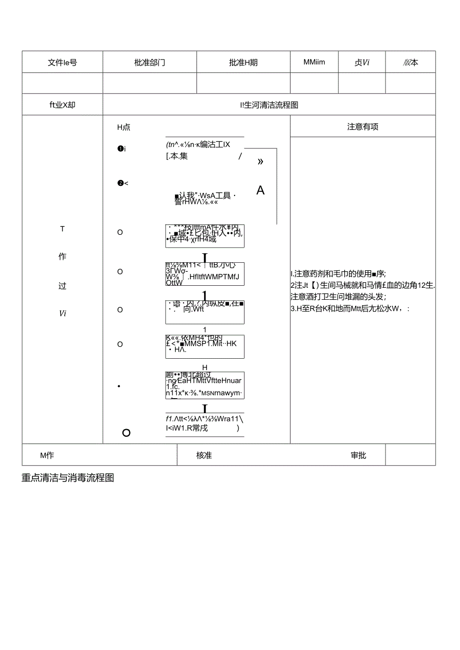 医院后勤专项保洁管理流程图.docx_第3页