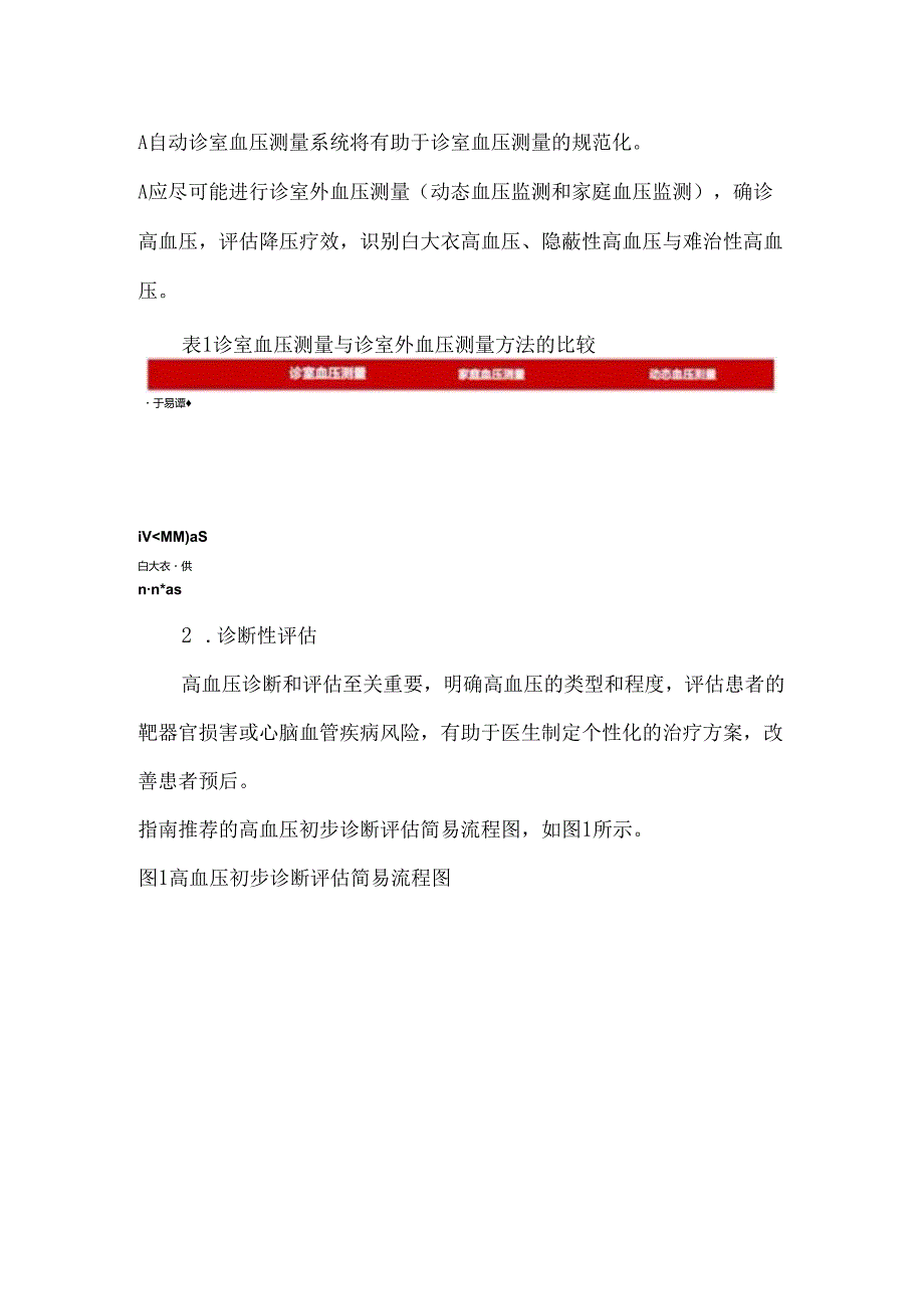 中国高血压防治指南展望及要点解读.docx_第2页