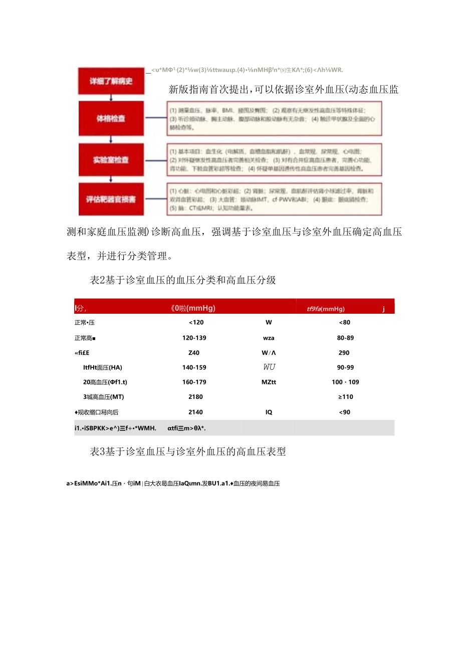 中国高血压防治指南展望及要点解读.docx_第3页