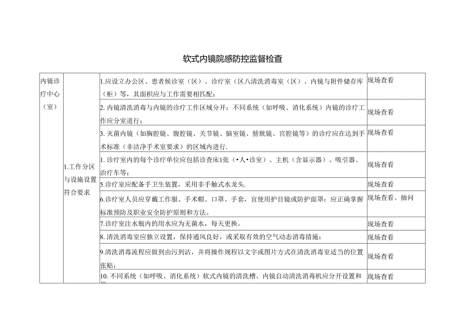 软式内镜院感防控监督检查.docx_第1页