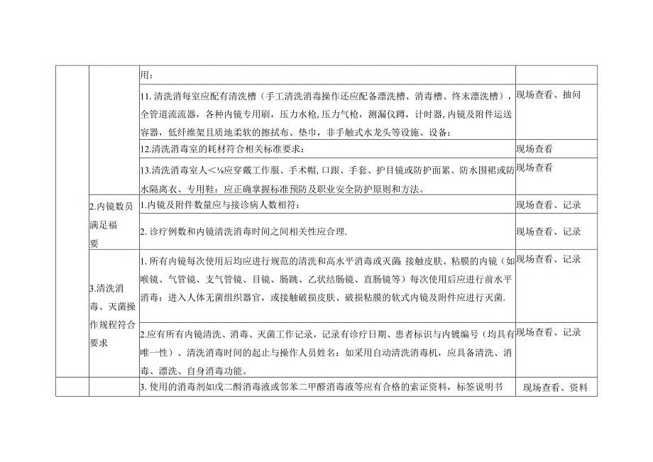 软式内镜院感防控监督检查.docx_第2页