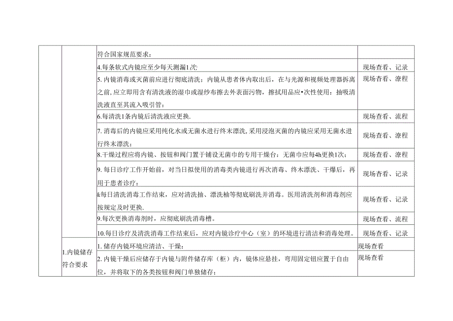 软式内镜院感防控监督检查.docx_第3页
