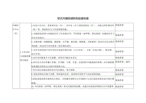 软式内镜院感防控监督检查.docx