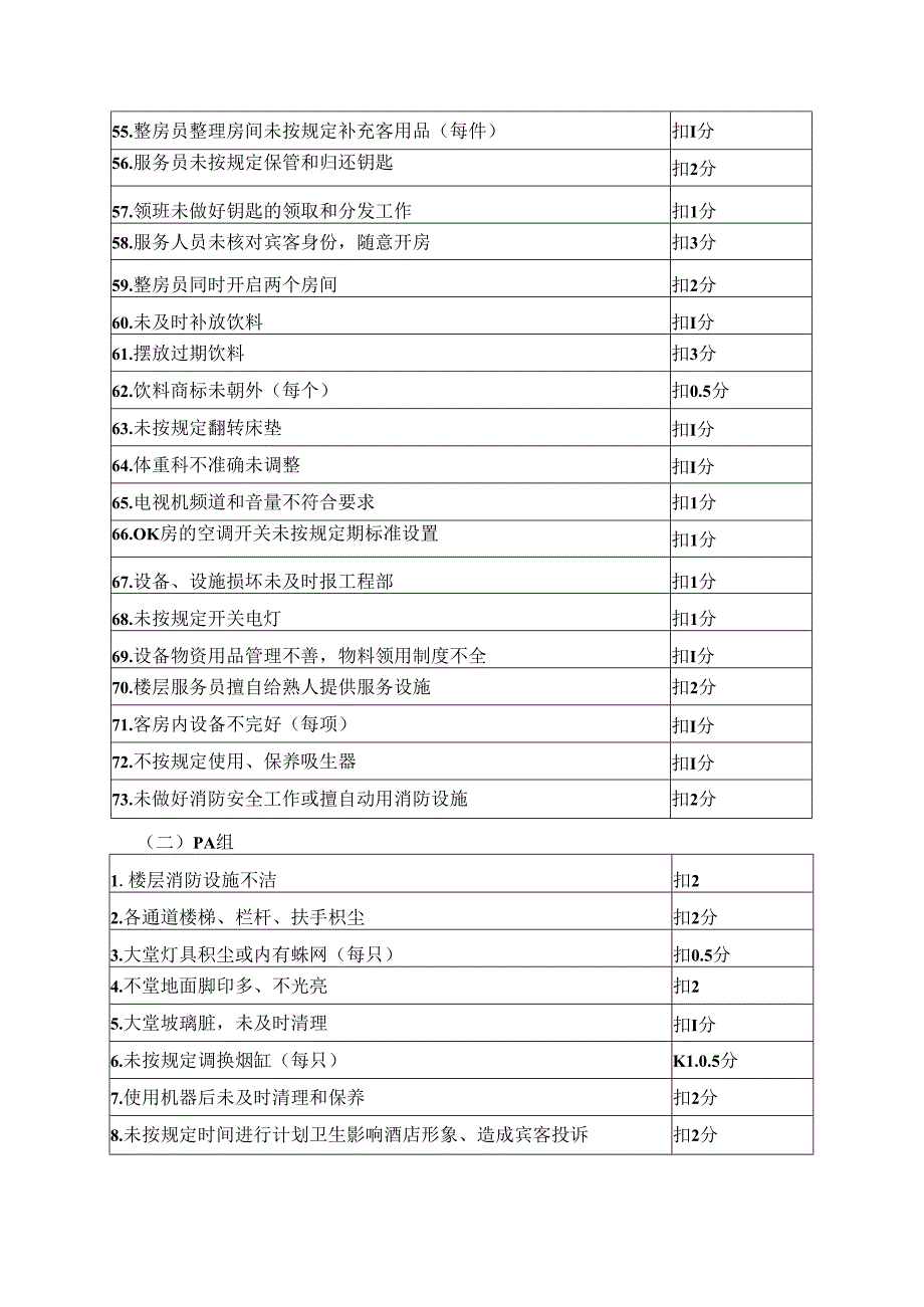 星级酒店房务部评审细则.docx_第3页