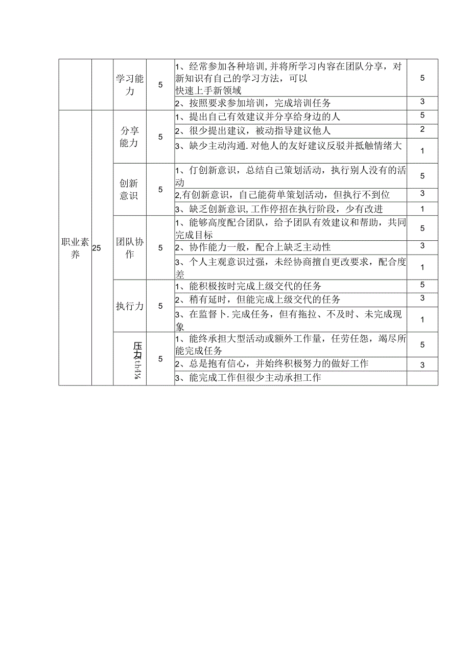 主播分值体系.docx_第2页