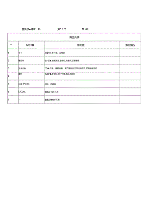 包装机设备设施安全隐患排查表.docx
