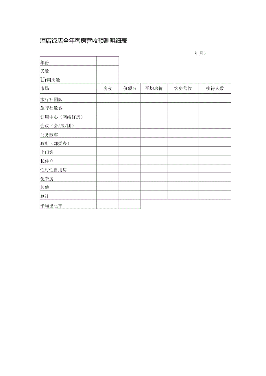 酒店饭店全年客房营收预测明细表.docx_第1页