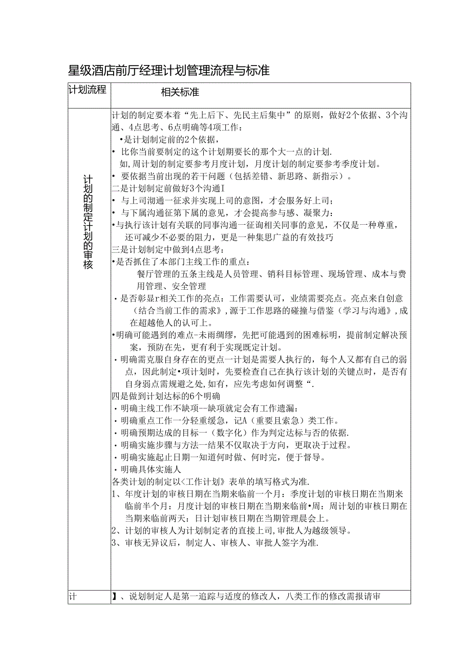 星级酒店前厅经理计划管理流程与标准.docx_第1页