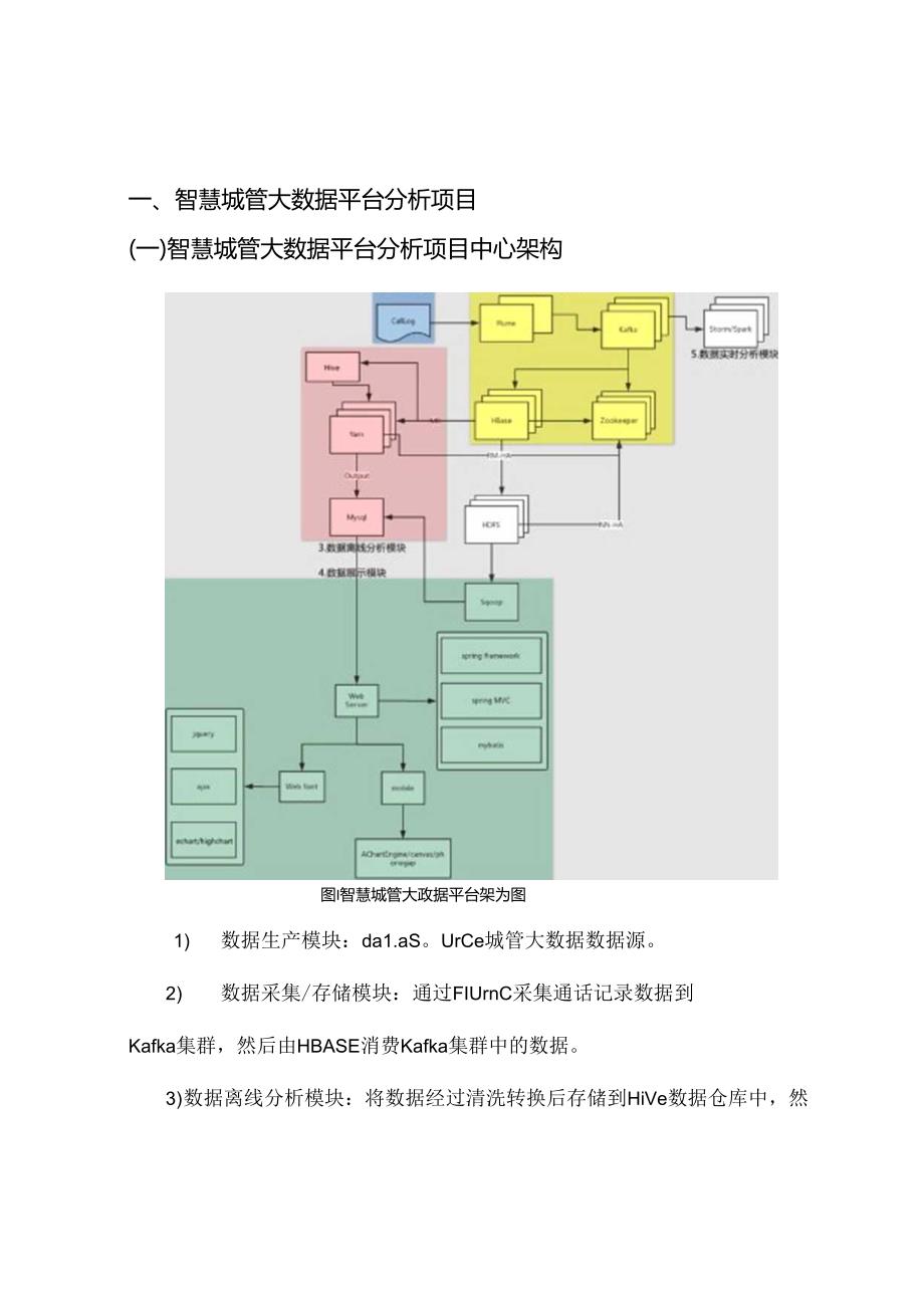 智慧城管大数据基本设计说明书.docx_第2页
