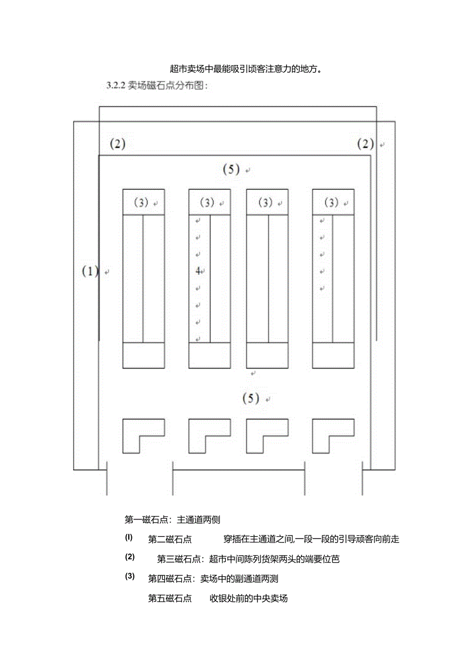 超市新店开店管理商品陈列区域设计规范.docx_第3页
