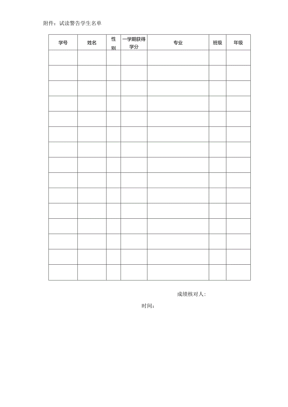 西华大学学生 试读警告 报批表.docx_第2页