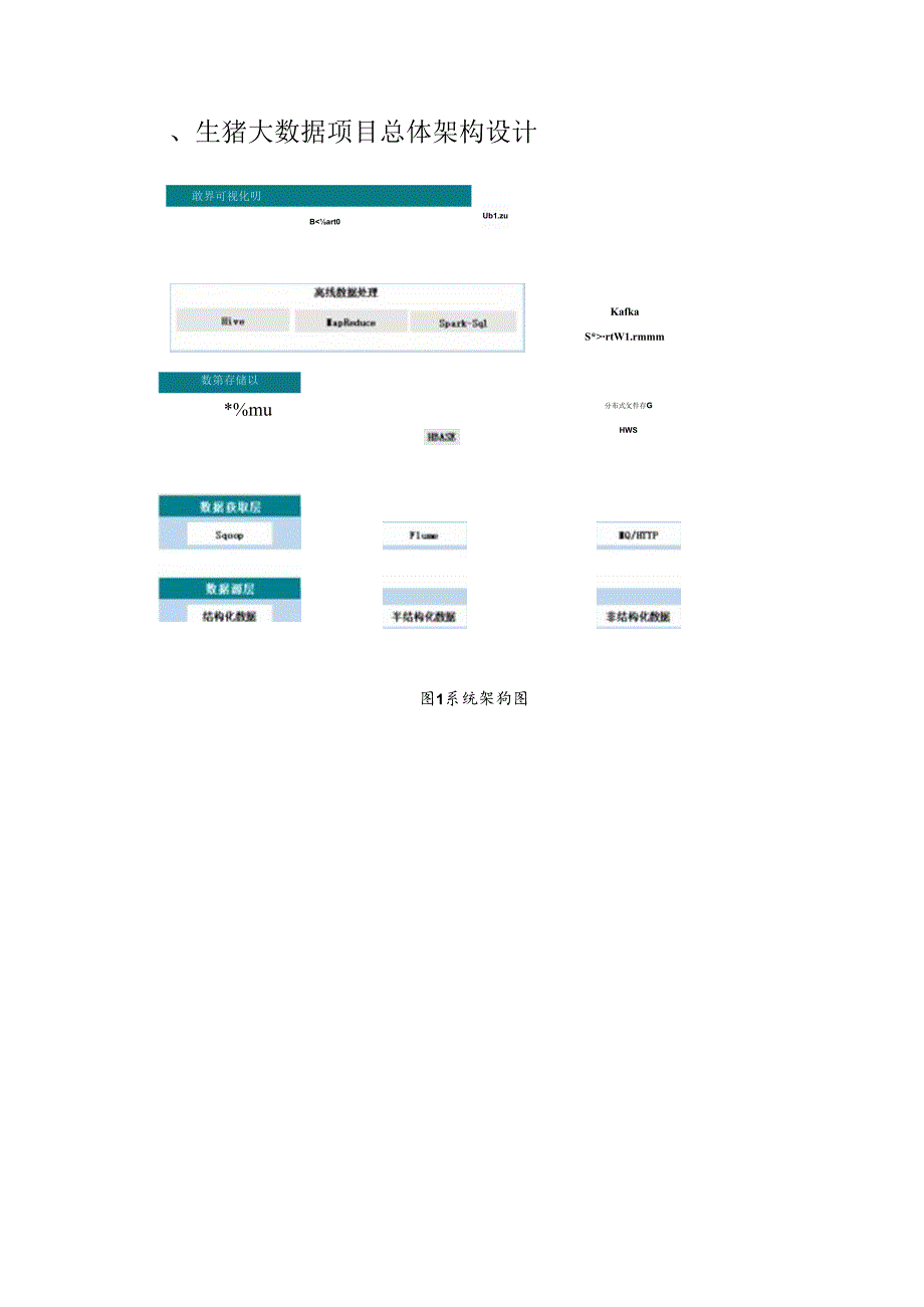 生猪大数据基本设计说明书.docx_第3页
