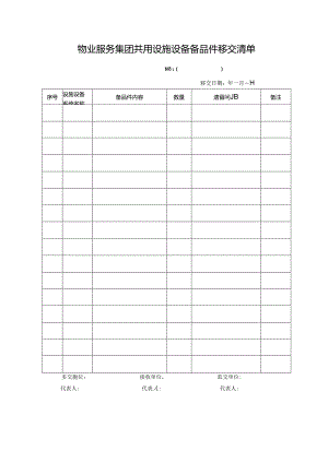物业服务集团共用设施设备备品件移交清单.docx