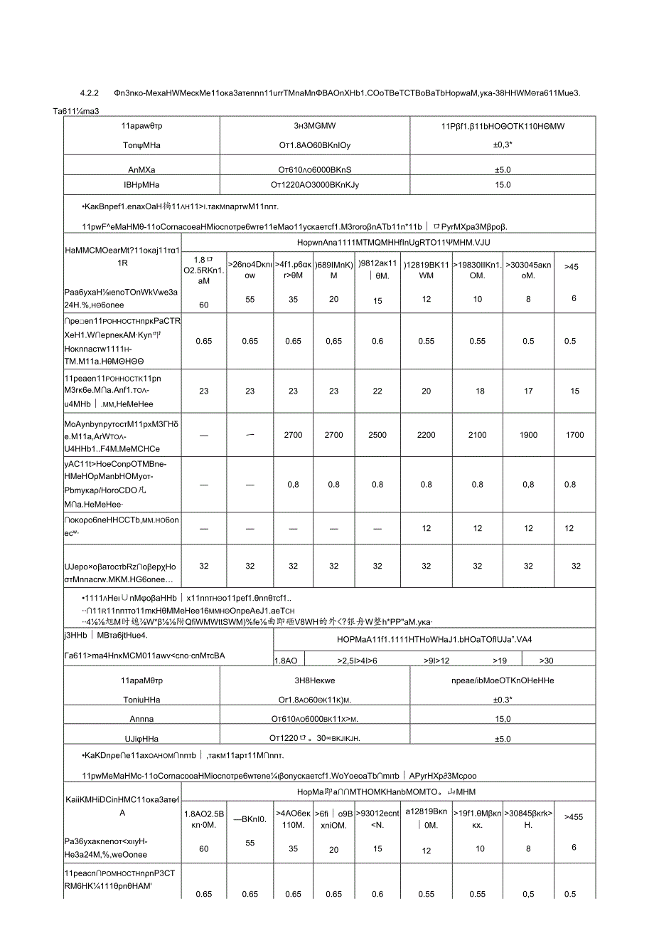 ГОСТ 32274-2021.docx_第3页