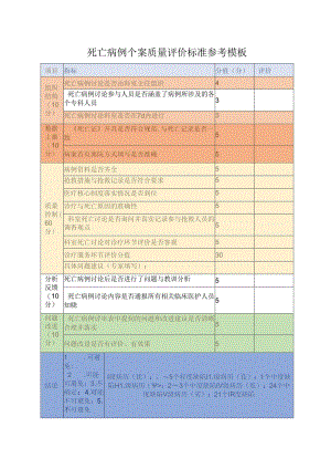 死亡病例个案质量评价标准参考模板.docx