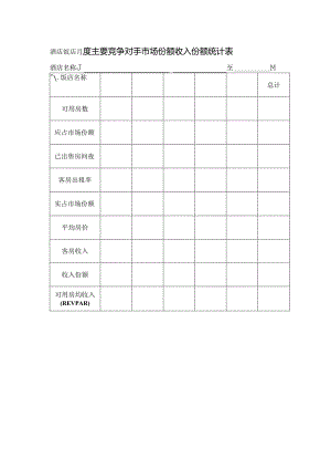 酒店饭店月度主要竞争对手市场份额收入份额统计表.docx