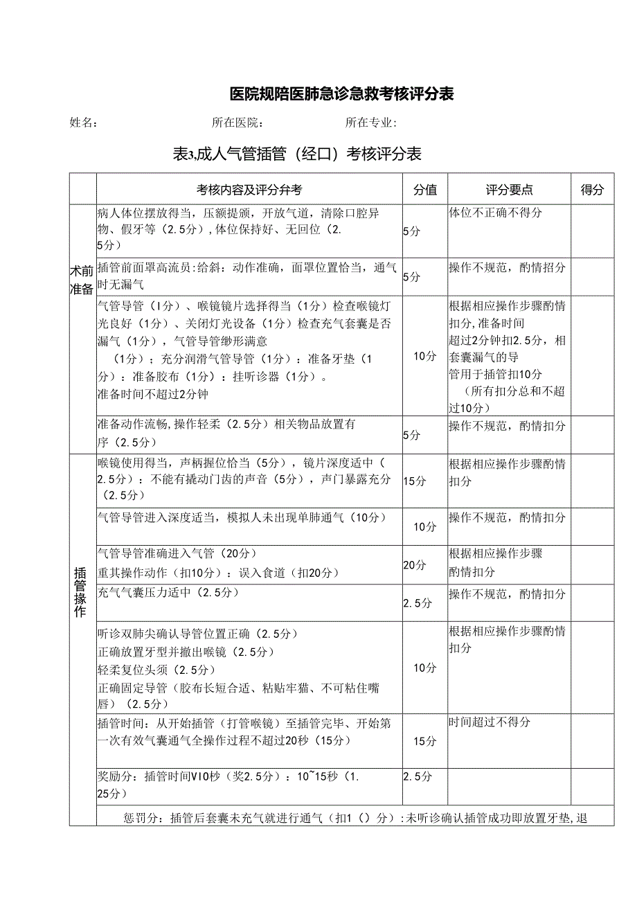 考核标准及评分细则表