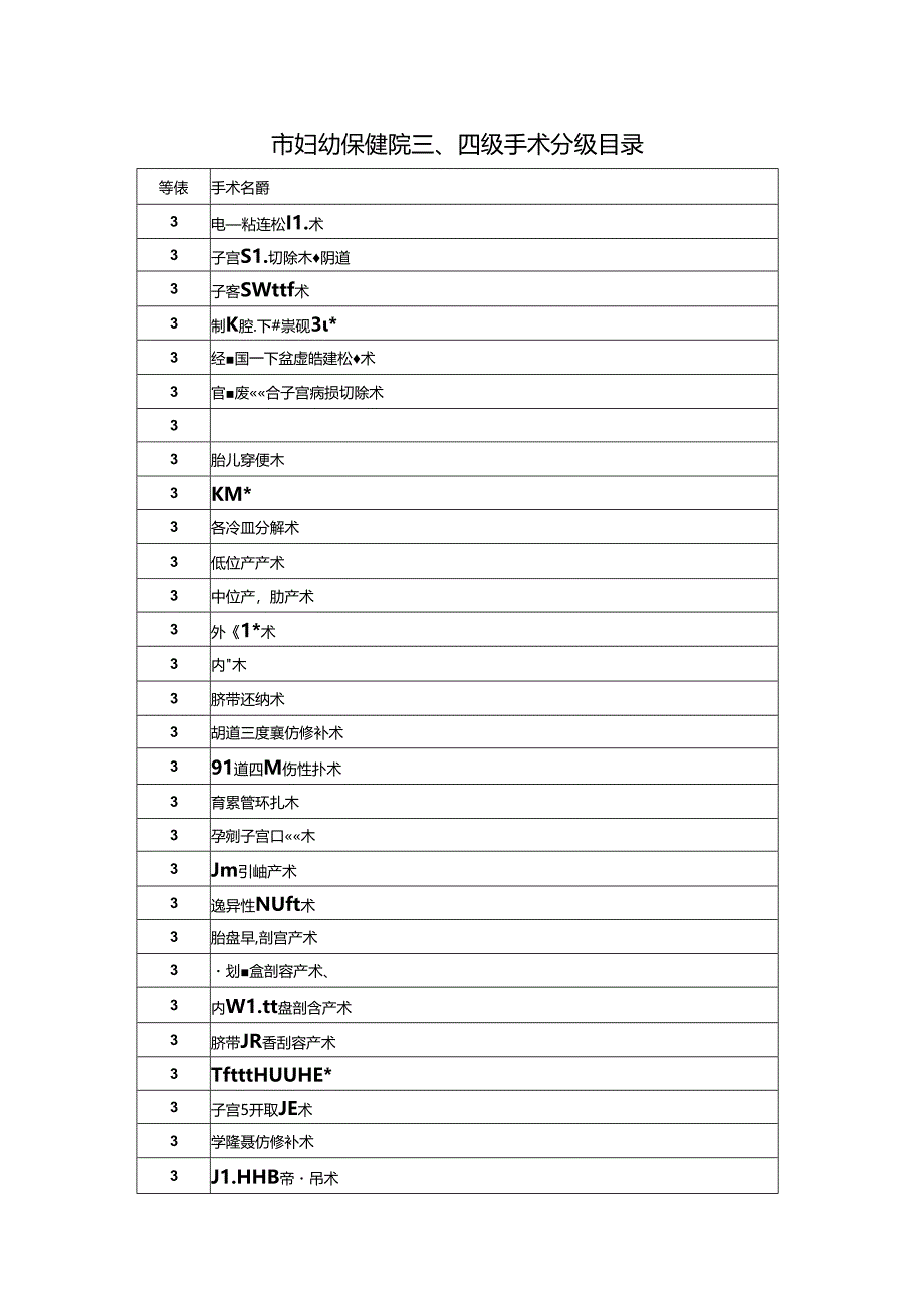 市妇幼保健院三、四级手术分级目录.docx_第1页