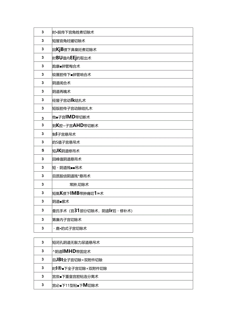 市妇幼保健院三、四级手术分级目录.docx_第3页