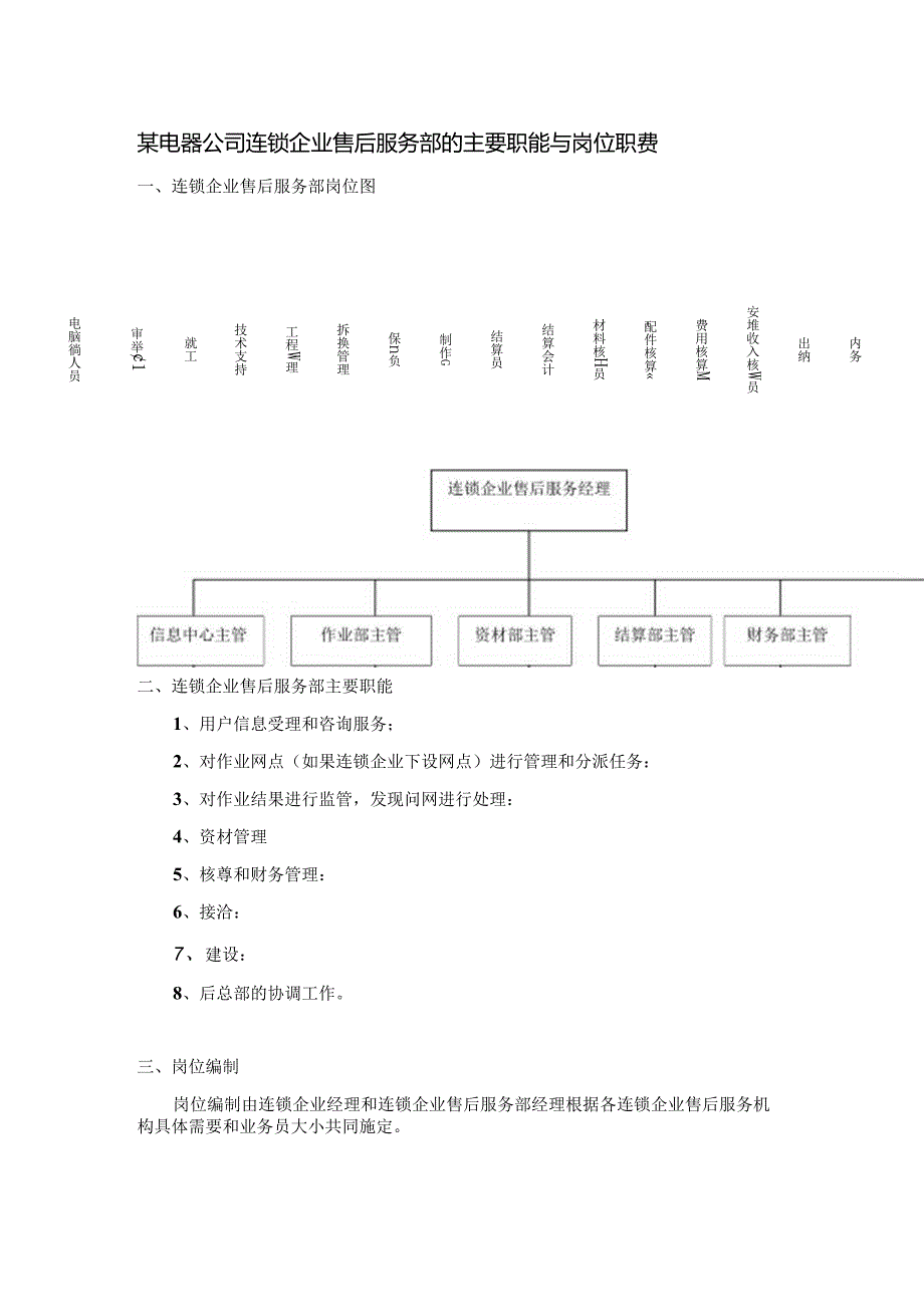 某电器公司连锁企业售后服务部的主要职能与岗位职责.docx_第1页