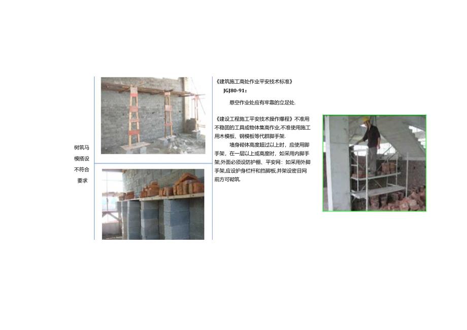 第四部分--高处作业安全通病防治.docx_第3页