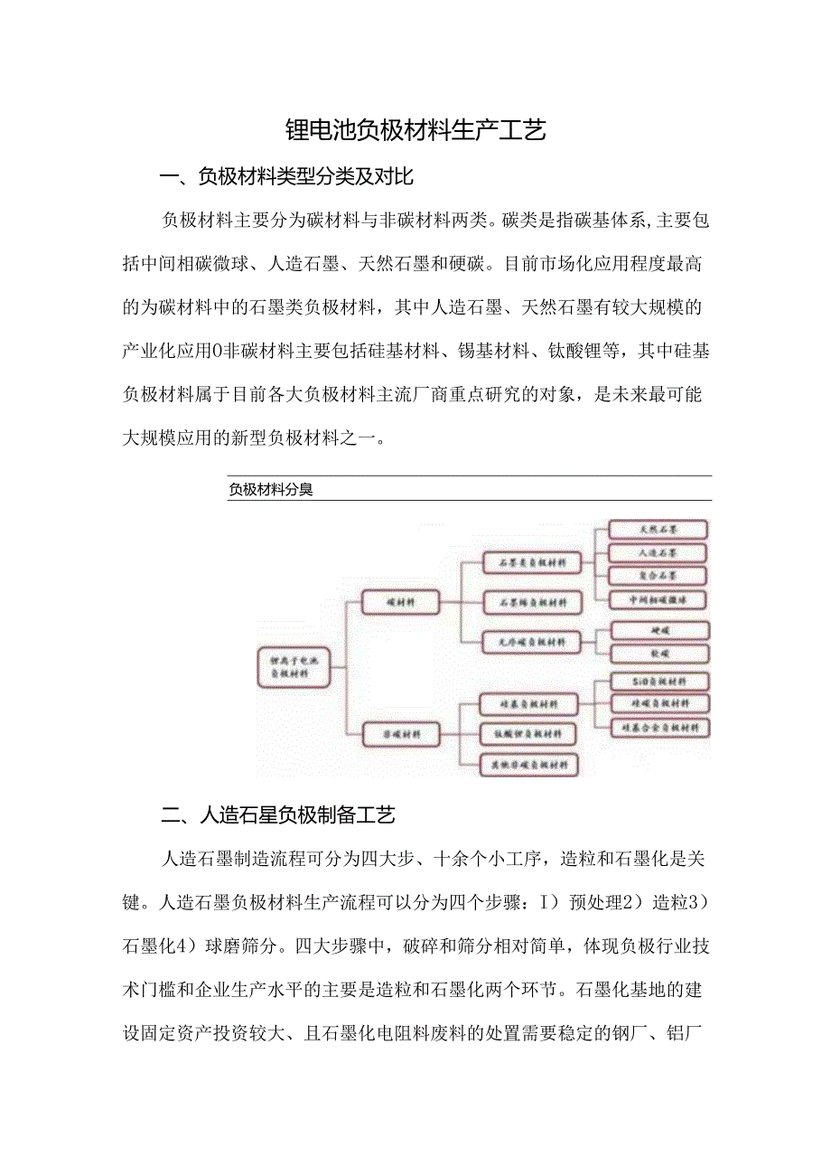 锂电池负极材料生产工艺.docx_第1页