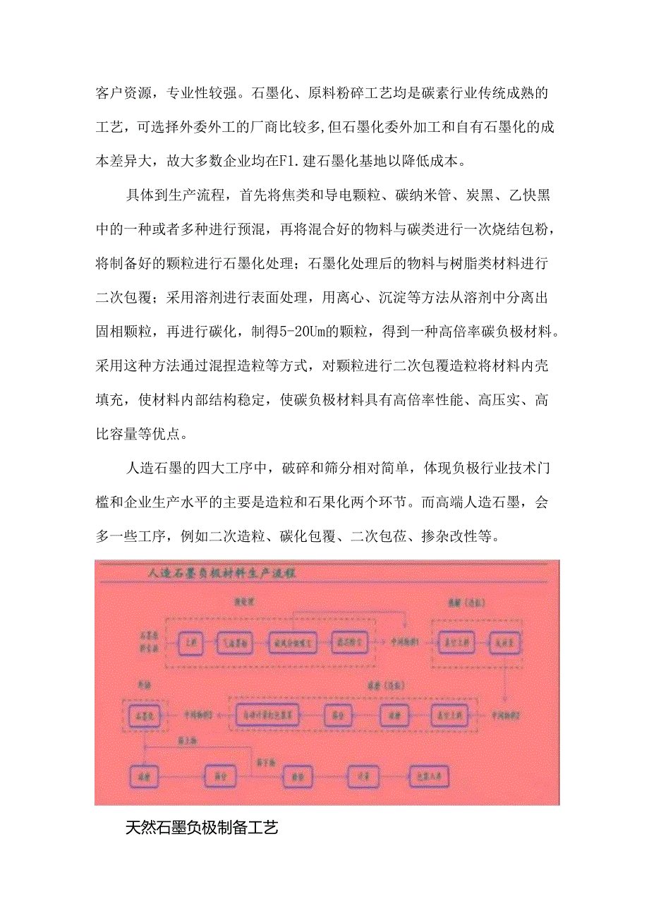 锂电池负极材料生产工艺.docx_第2页