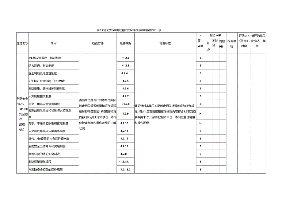 消防安全评估检查记录表.docx_第2页