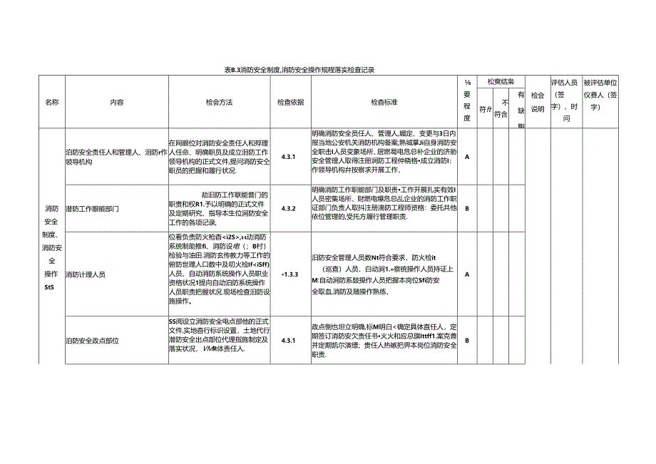 消防安全评估检查记录表.docx_第3页
