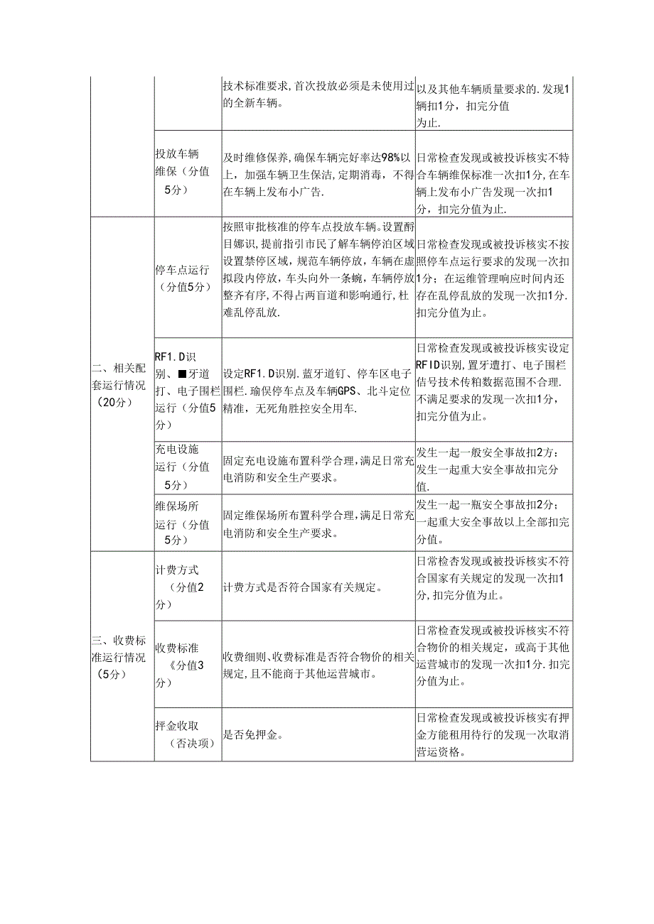 共享电单车项目运行管理方案.docx_第3页