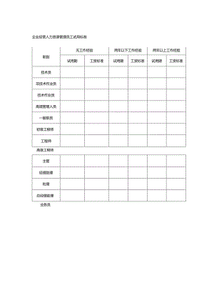 企业经营人力资源管理员工试用标准.docx