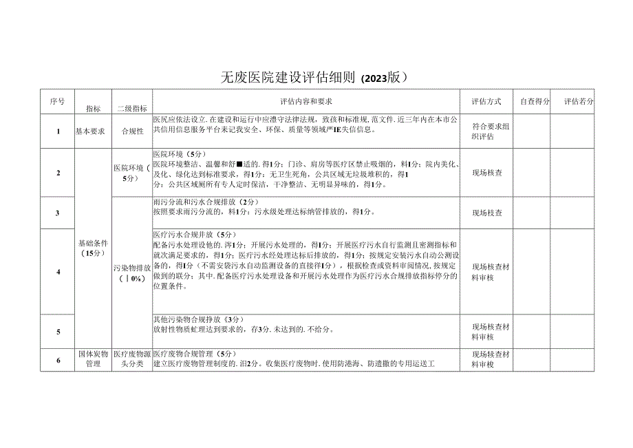 无废医院建设评估细则（2023版）.docx_第1页