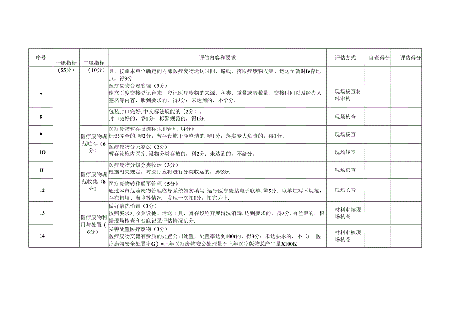 无废医院建设评估细则（2023版）.docx_第2页